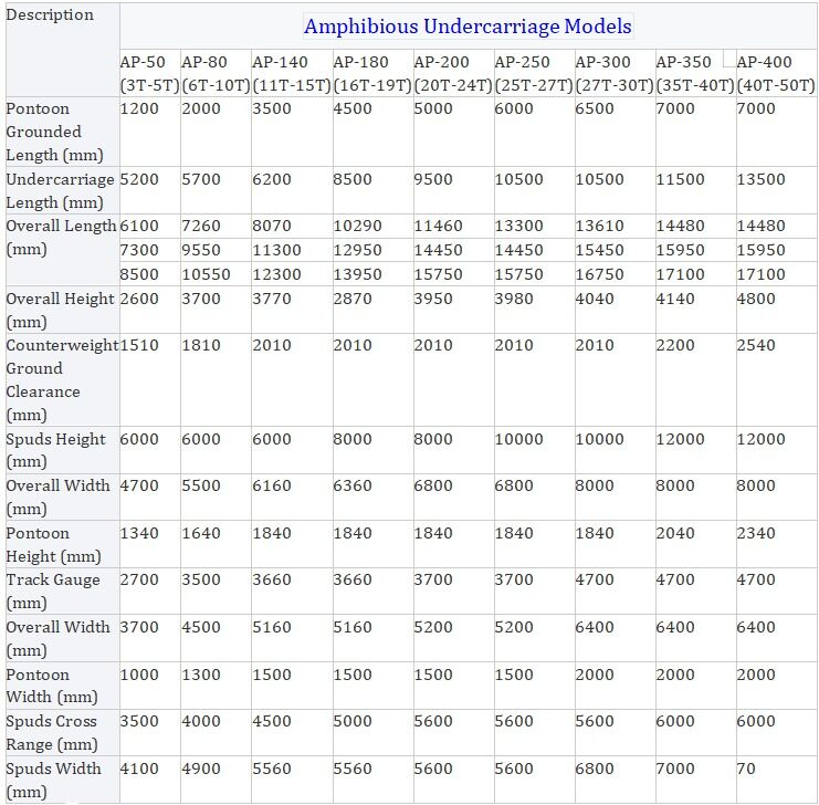 Excavateur amphibie Pontoon flottant sous-vêtement avec chaîne de rampe pour réservoir draguer réservoirs de sable de gravier de sol